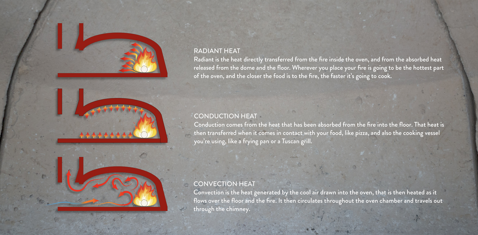 The Wood Fired Oven Chef